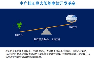深度扒開(kāi)高收益神器光伏寶的面紗 一款光伏投資應(yīng)用軟件解析