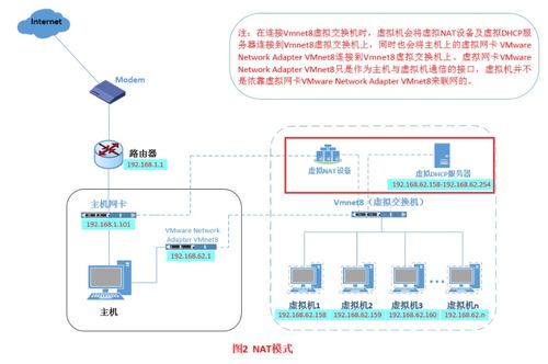 虛擬機的三種網絡模式及其在軟件和信息技術服務中的應用